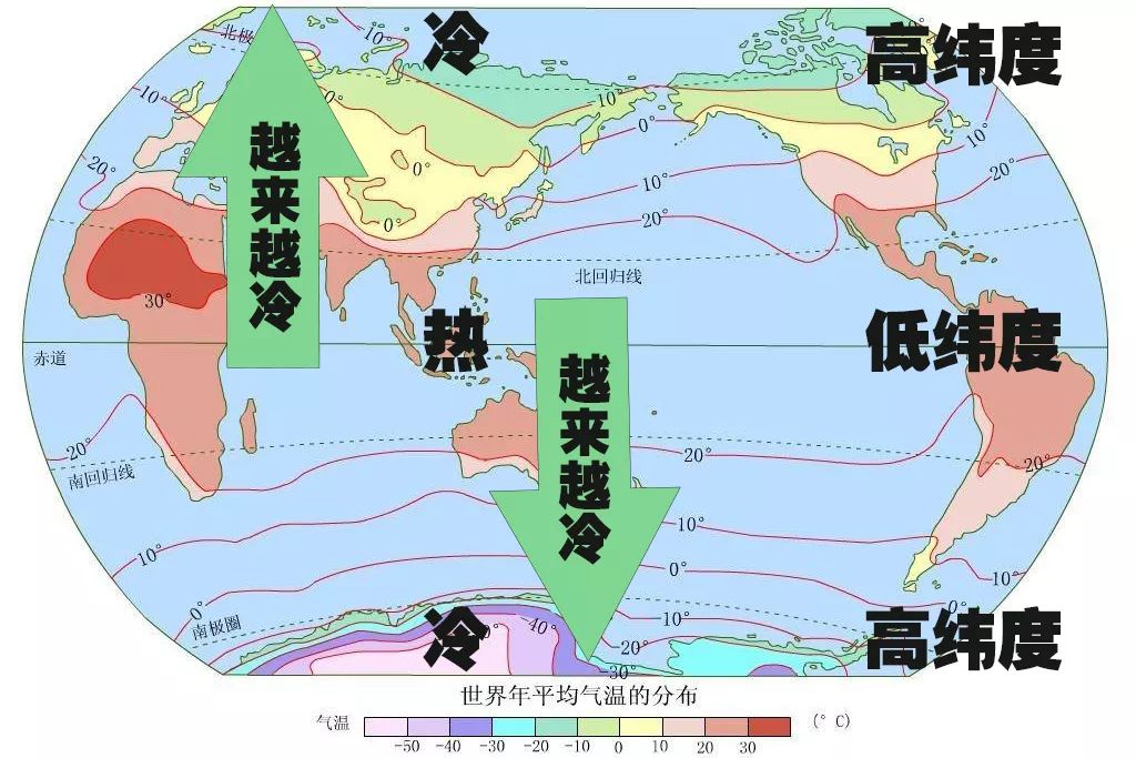 (1)低纬度气温高,高纬度气温低(气温从低纬度向高纬度递减.