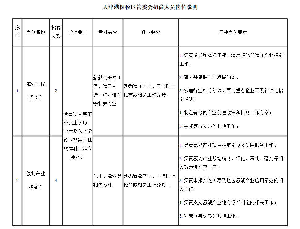 天津港保税区招商人员及雇员招聘公告