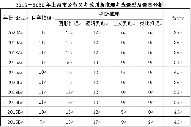 教师资格认定教案怎么写_教师资格认定教案怎么写