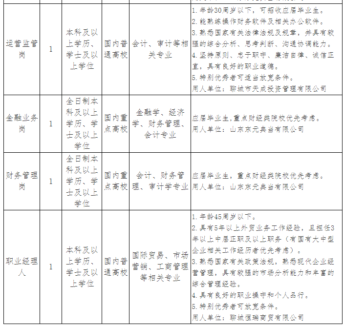 聊城市东元资产经营有限公司招聘公告(6人)