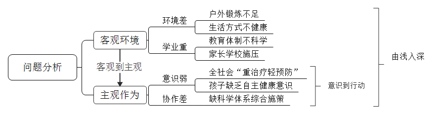 2. 思维导图