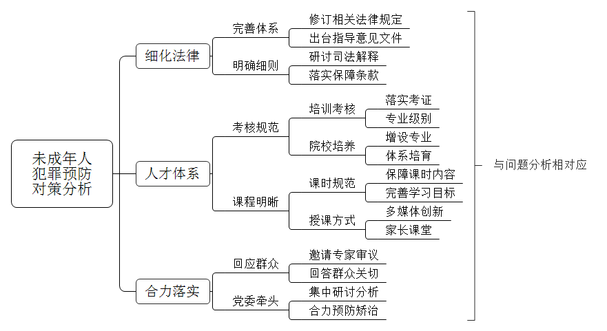 法治预防未成年人犯罪法修订草案