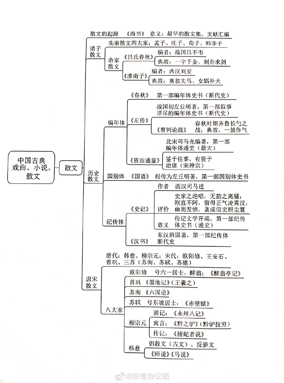 粉笔顾司明 19 12 23 常识每日积累 我们岸上见 自律卡 今日计划 上岸经验谈 最新评论 Zyxyoo 转 21 04 04 17 45 小香女孩 转发 21 04 04 16 11 花栗鼠的松果儿 码 21 04 04 15 40 球球单 Get 21 04 04 01 39 范橙 转发 21 04 04 00 48