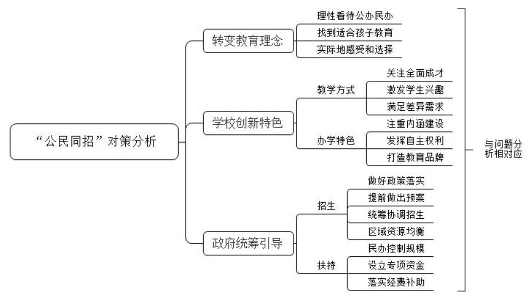 公民同招中小學同時起跑