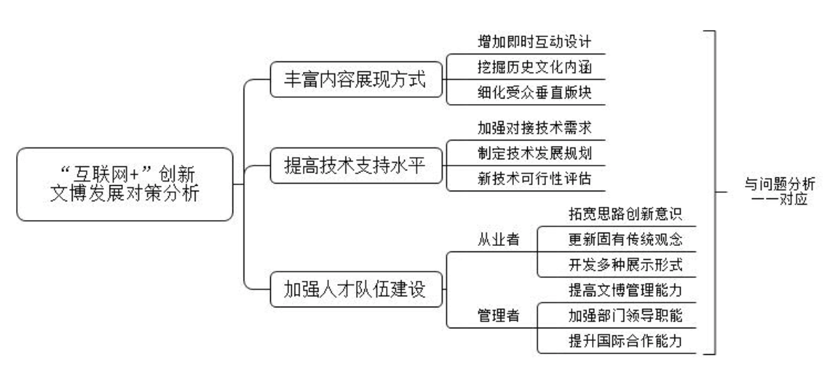 2.思维导图