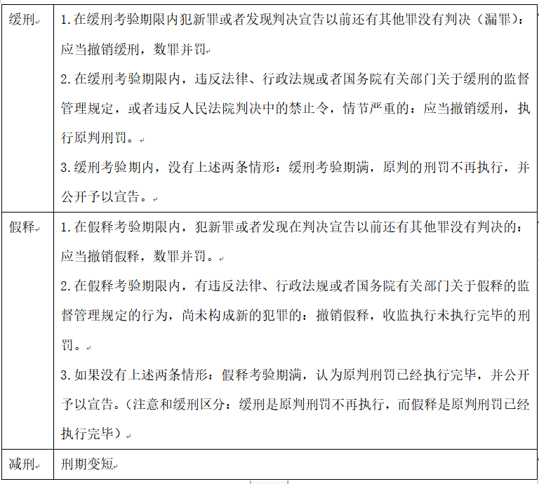 如何区分缓刑、假释、减刑