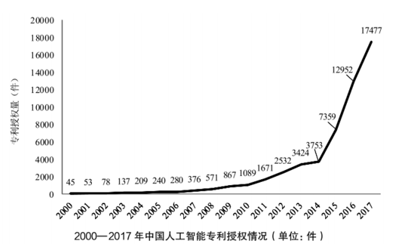 图像灰度识别_图像识别技术识别食品_人工智能图像识别技术