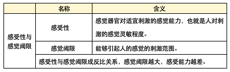 教育基础-感觉的一般规律